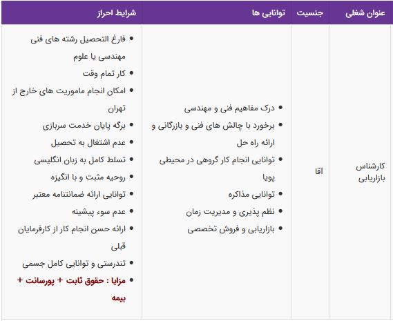 استخدام کارشناس بازاریابی در شرکت مهر کاناز صنعت / تهران