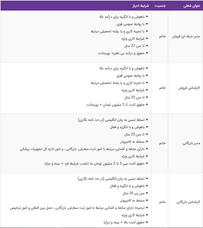 استخدام کارشناس و مدیر فروش، کارشناس و مدیر بازرگانی/ تهران