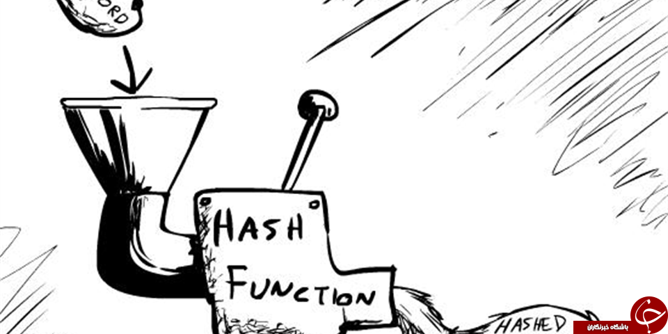 چقدر اگوریتمهای Hashing را میشناسید؟! + معرفی مشهورترین روشهای hash و مزیت آن چقدر اگوریتمهای Hashing را میشناسید؟! + معرفی مشهورترین روشهای hash و مزیت آن