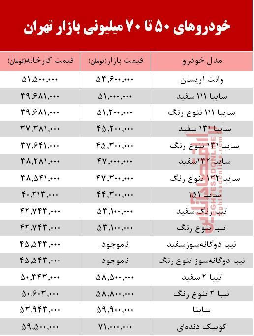 آخرین قیمت خودرو&zwnj;های داخلی +جدول
