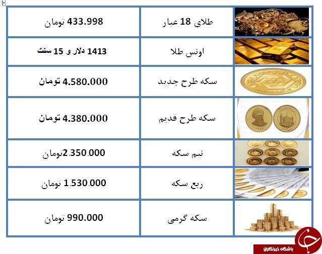 قیمت سکه و طلا در ۱۳ تیر ۹۸ / طلای ۱۸ عیار ۴۳۳ هزار تومان شد + جدول