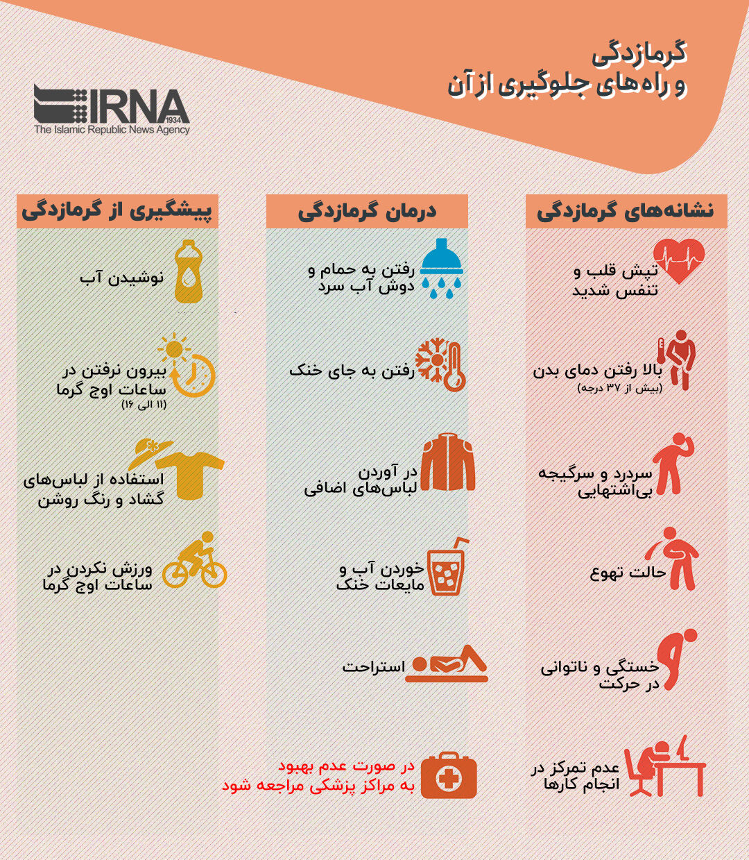 علائم و راه&zwnj;های جلوگیری از گرمازدگی