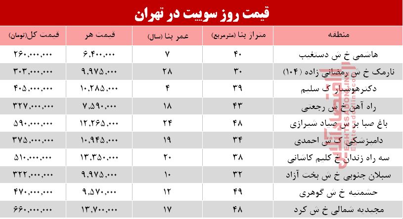 قیمت روز سوییت در تهران؟ + جدول