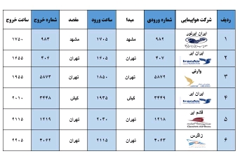 جدول پروازهای فرودگاه بوشهر
