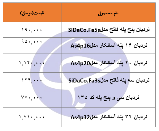 لیست قیمت انواع نردبان خانگی و تجاری + جدول لیست قیمت انواع نردبان خانگی و تجاری + جدول