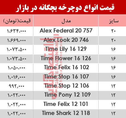 دوچرخه بچگانه در بازار تهران چند؟ +جدول