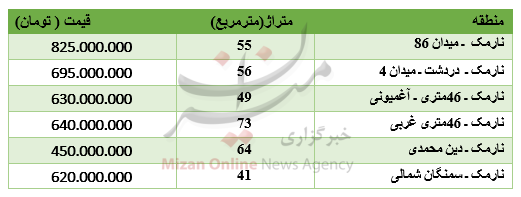 قیمت آپارتمان در منطقه نارمک چند؟ + جدول