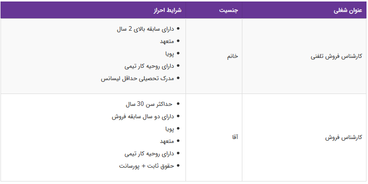 استخدام کارشناس فروش در یک شرکت بازرگانی