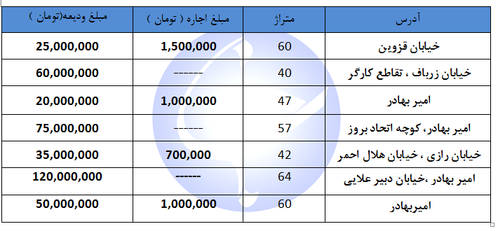 اجاره یک واحد مسکونی در خیابان قزوین تهران + جدول