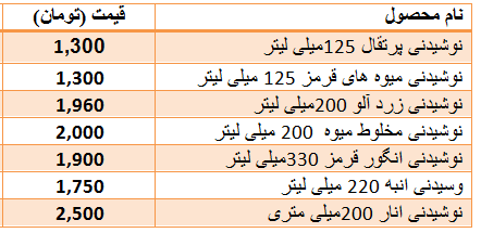 قیمت انواع نوشیدنی میوه ای در بازار چقدر است؟