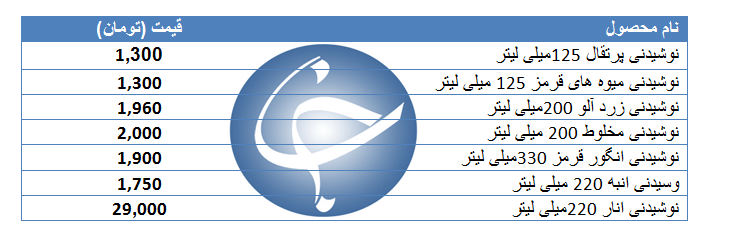 قیمت انواع نوشیدنی در بازار چقدر است؟
