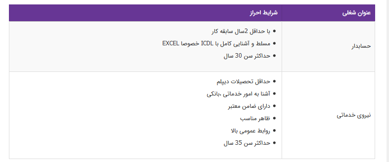 استخدام حسابدار و نیروی خدماتی در تهران