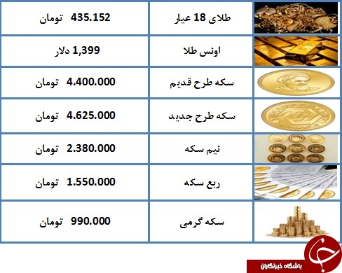 قیمت سکه و طلا در ۱۵ تیر ۹۸ / طلای ۱۸ عیار ۴۳۵ هزار تومان شد + جدول