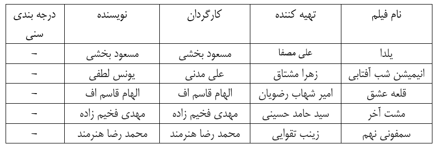مجوز نمایش پنج فیلم سینمایی صادر شد/ &laquo;مشت آخر&raquo; فخیم&zwnj;زاده و &laquo;سمفونی نهم&raquo; هنرمند پروانه گرفتند