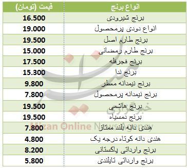 برای خرید انواع برنج چقدر باید هزینه کنیم؟ + جدول