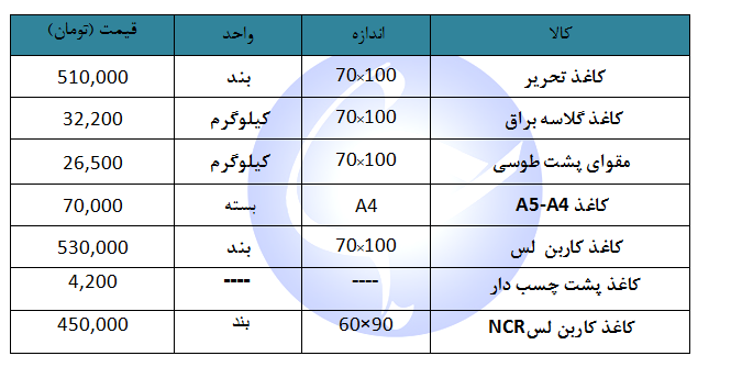 یست قیمت انواع کاغذ + جدول