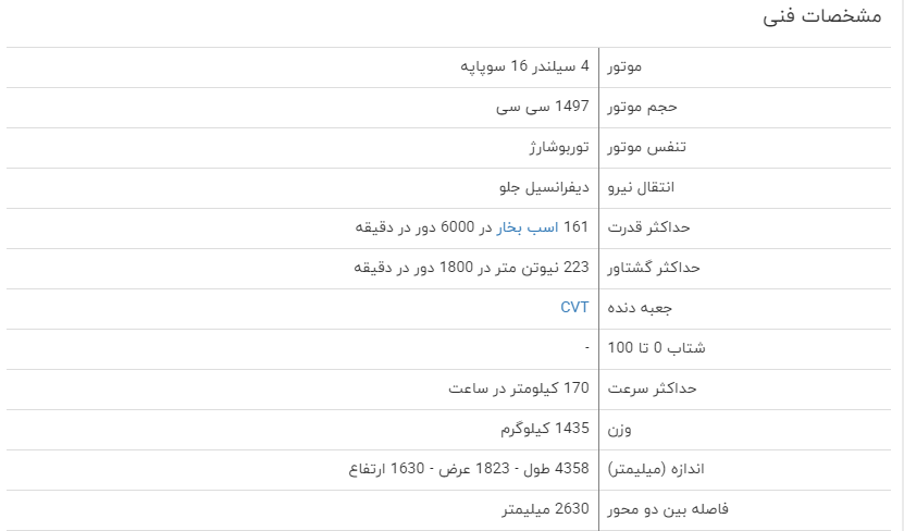 بررسی فنی هایما S5+ مشخصات
