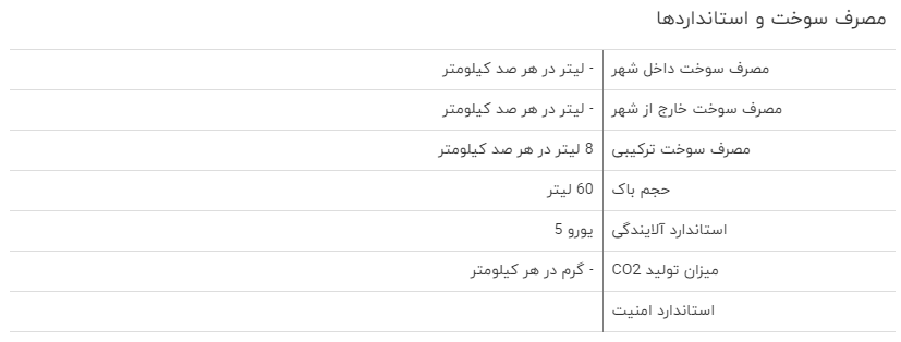 بررسی فنی هایما S5+ مشخصات