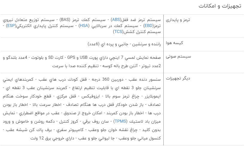 بررسی فنی هایما S5+ مشخصات
