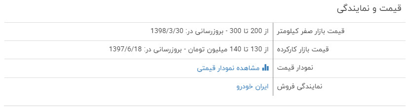 بررسی فنی هایما S5+ مشخصات