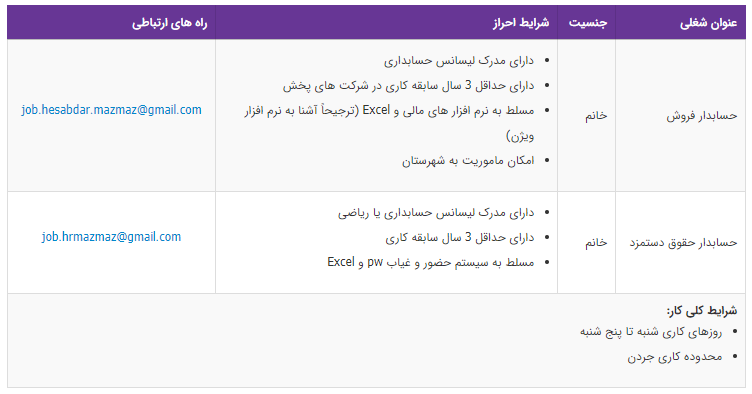استخدام حسابدار فروش در یک شرکت پخش
