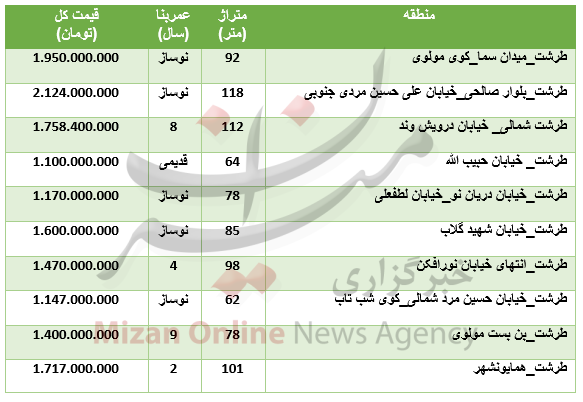 مظنه خرید آپارتمان در منطقه طرشت تهران + جدول