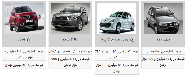 کدام محصولات ایران خودرو ارزان شد؟