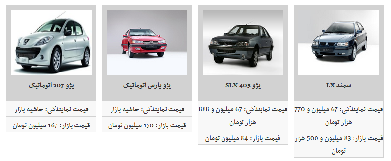 کدام محصولات ایران خودرو ارزان شد؟
