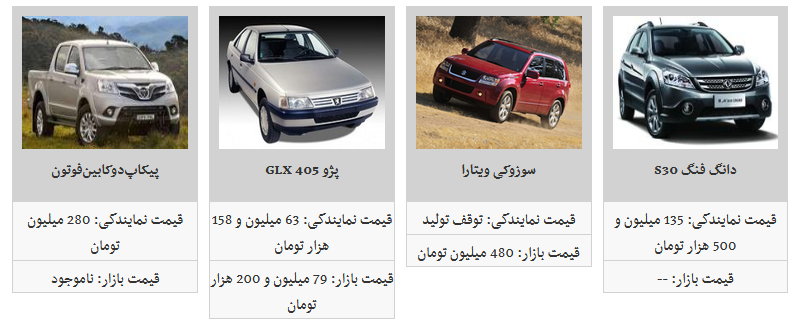 کدام محصولات ایران خودرو ارزان شد؟