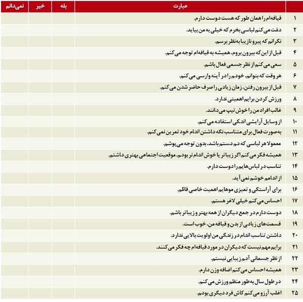 تست جالب روانشناسی: آیا من زیبا هستم؟