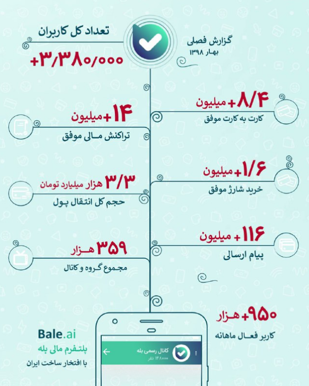 گزارش عملکرد بهار ۹۸ پیام&zwnj;رسان &laquo;بله&raquo;