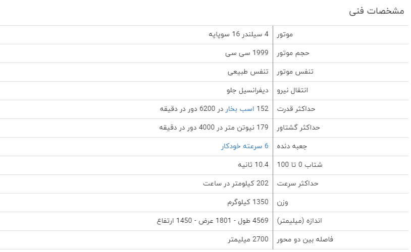 برسی فنی هیوندای النترا ۲۰۱۸ + قیمت