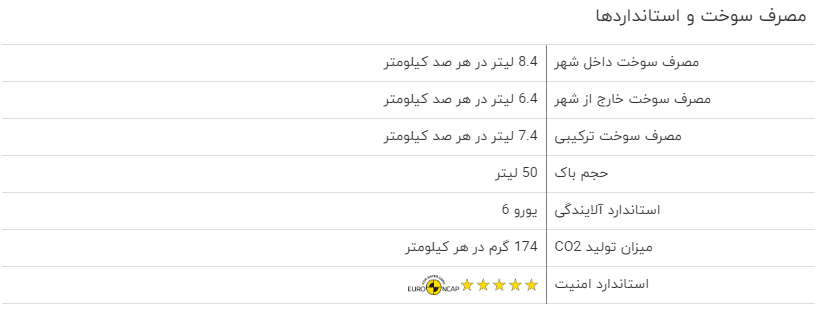 برسی فنی هیوندای النترا ۲۰۱۸ + قیمت