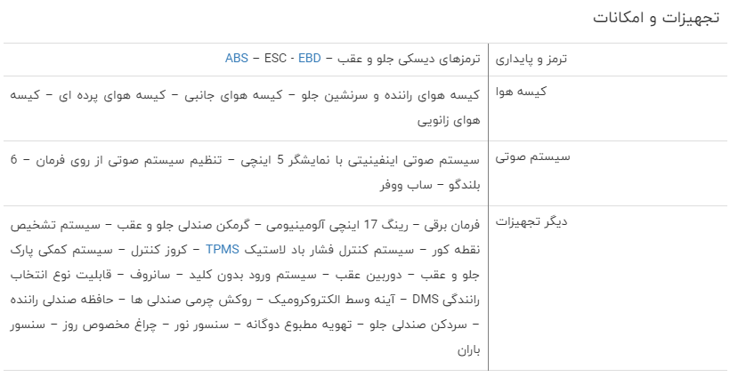 برسی فنی هیوندای النترا ۲۰۱۸ + قیمت