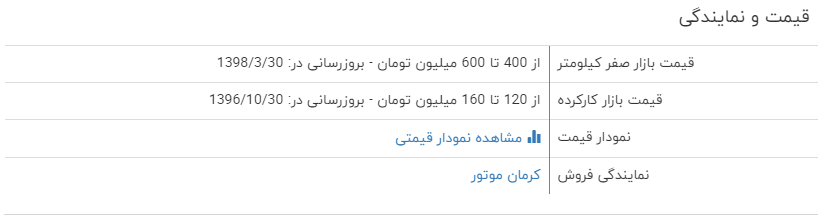 برسی فنی هیوندای النترا ۲۰۱۸ + قیمت