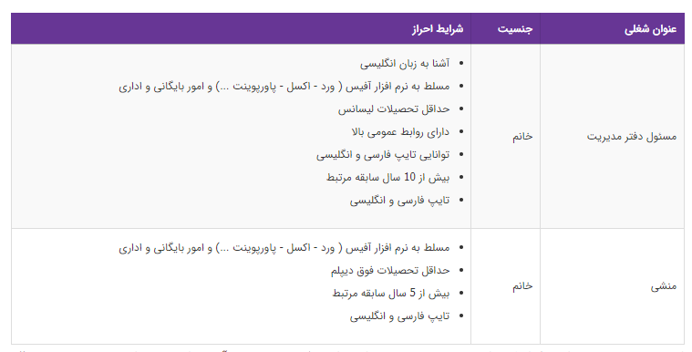استخدام مسئول دفتر مدیریت در یک شرکت پیمانکاری