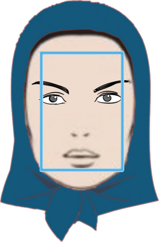 شخصیت درونی افراد را از روی فرم صورت آن&zwnj;ها تشخیص دهید