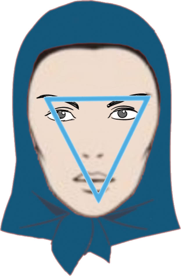 شخصیت درونی افراد را از روی فرم صورت آن&zwnj;ها تشخیص دهید