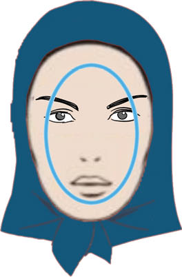 شخصیت درونی افراد را از روی فرم صورت آن&zwnj;ها تشخیص دهید