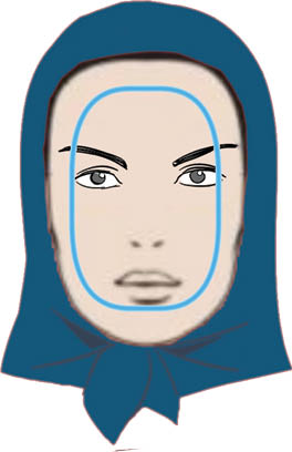 شخصیت درونی افراد را از روی فرم صورت آن&zwnj;ها تشخیص دهید