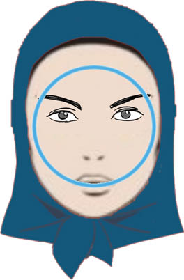 شخصیت درونی افراد را از روی فرم صورت آن&zwnj;ها تشخیص دهید