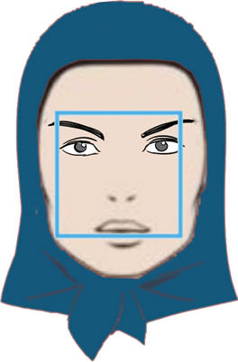 شخصیت درونی افراد را از روی فرم صورت آن&zwnj;ها تشخیص دهید
