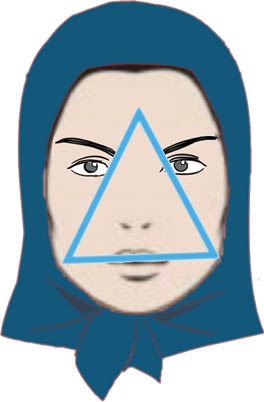 شخصیت درونی افراد را از روی فرم صورت آن&zwnj;ها تشخیص دهید