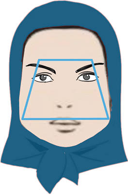 شخصیت درونی افراد را از روی فرم صورت آن&zwnj;ها تشخیص دهید