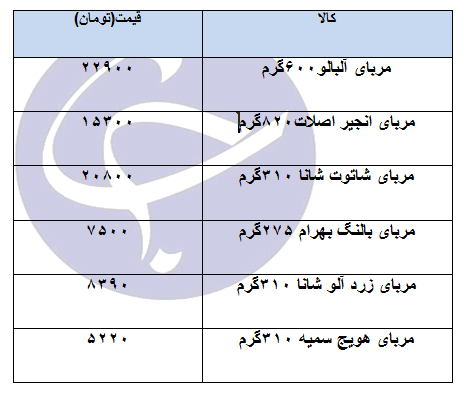 قیمت انواع مربا در بازار چقدر است ؟