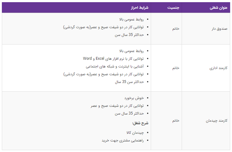 استخدام صندوق دار،کارمند اداری،کارمند چیدمان در یک فروشگاه