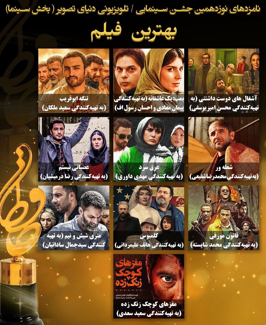 نامزد&zwnj;های بخش سینمای نوزدهمین جشن حافظ اعلام شد