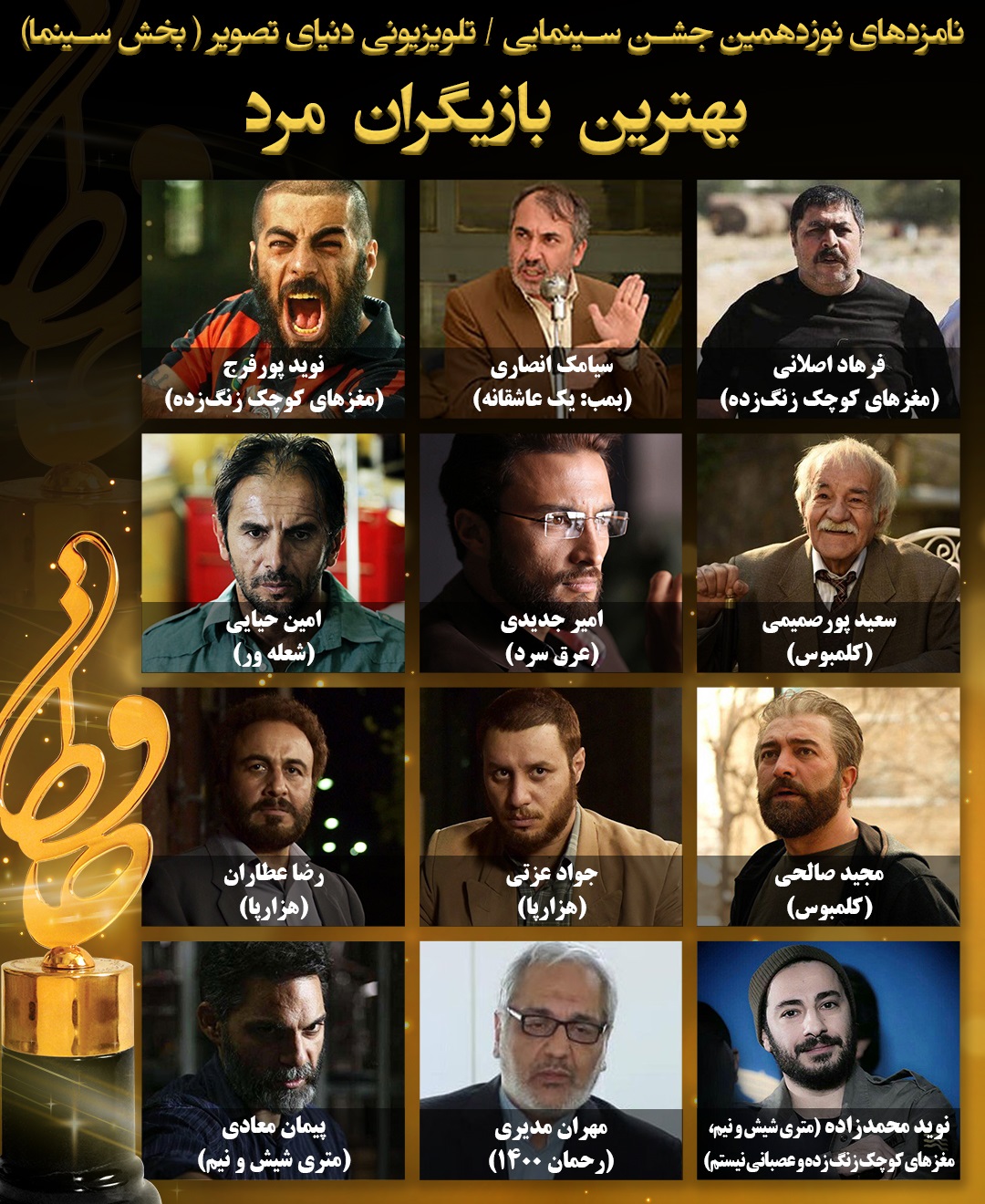 نامزد&zwnj;های بخش سینمای نوزدهمین جشن حافظ اعلام شد