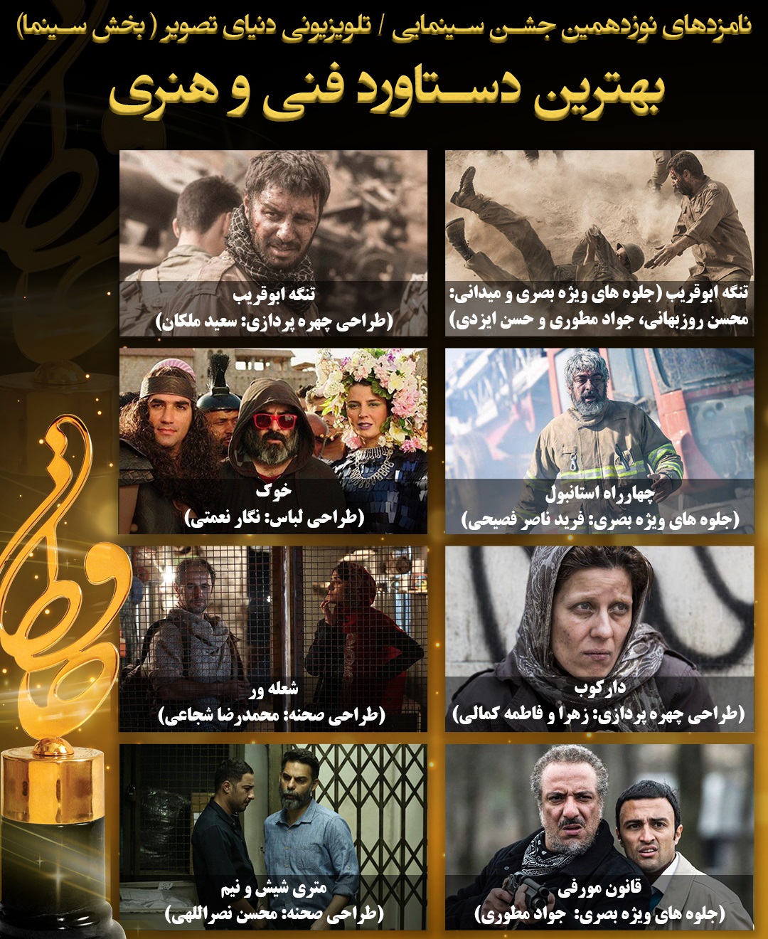 نامزد&zwnj;های بخش سینمای نوزدهمین جشن حافظ اعلام شد