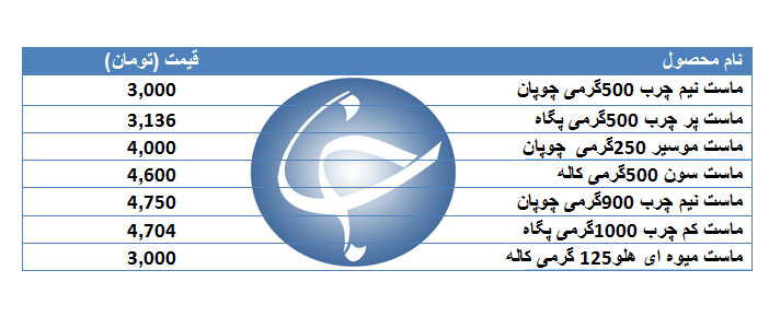 انواع ماست بسته بندی کارخانه چقدر است ؟ + جدول